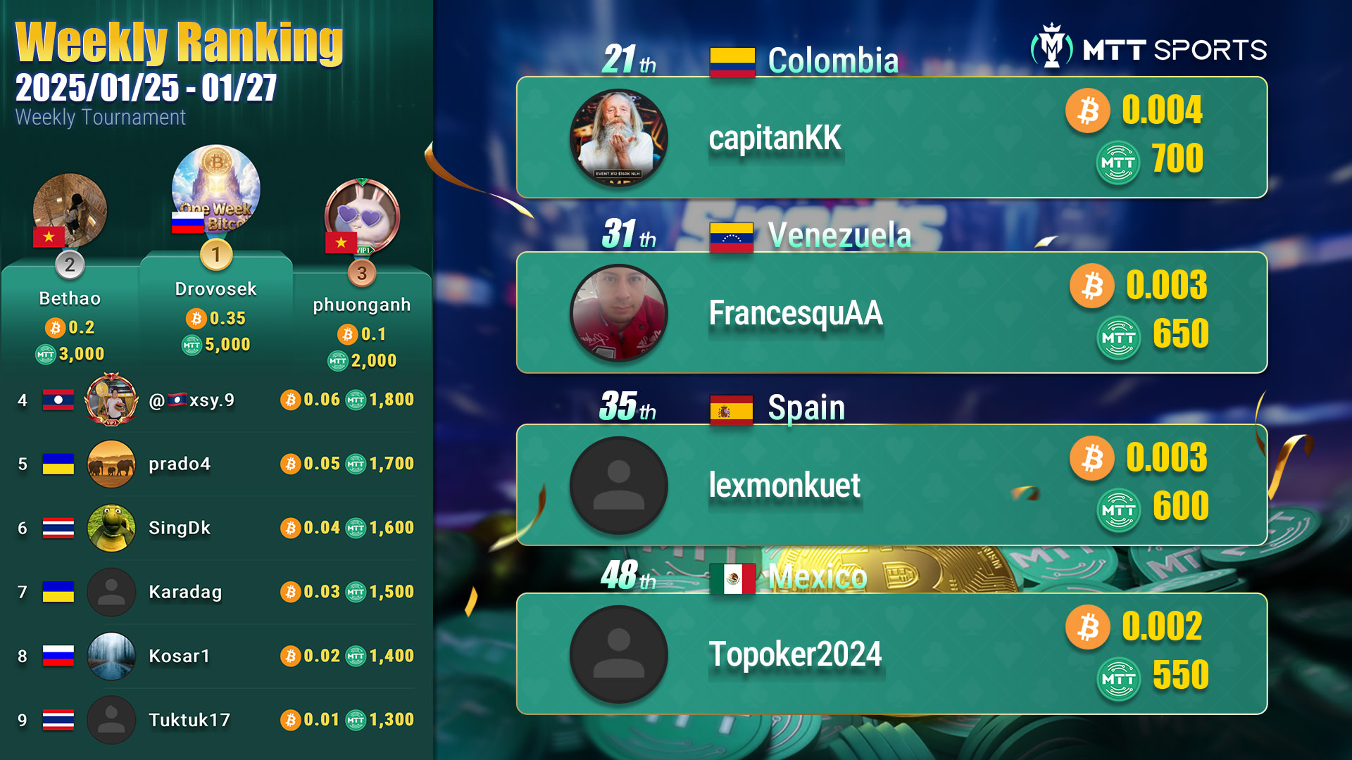 Jugadores de Colombia y Venezuela ganaron premios en BTC en torneos gratuitos