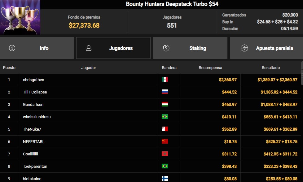 Lobby Ggpoker Chrisgothen