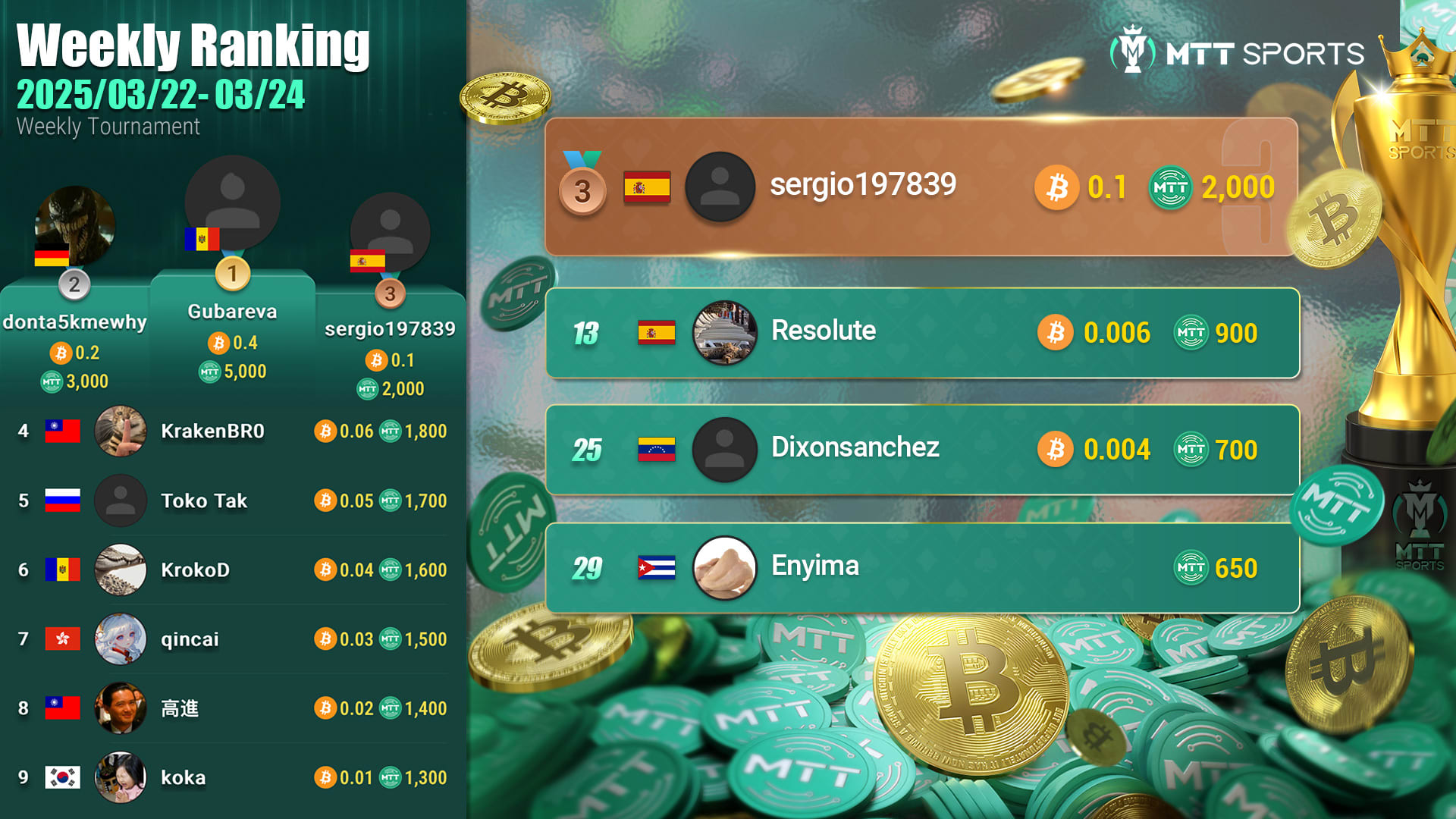¡Freeroll con premios! Jugadores de habla hispana se llevaron más de US$10.000 en MTT Sports