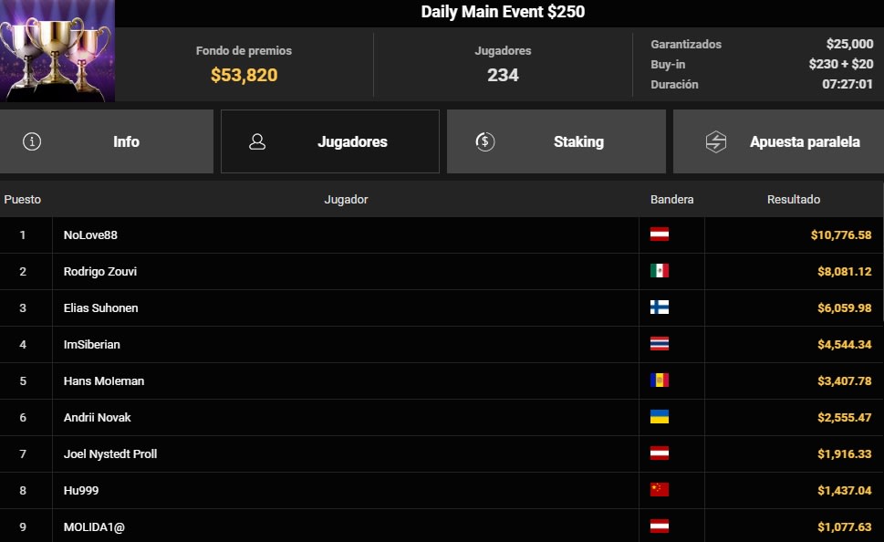 Daily Main 250 Ggpoker Zouvi