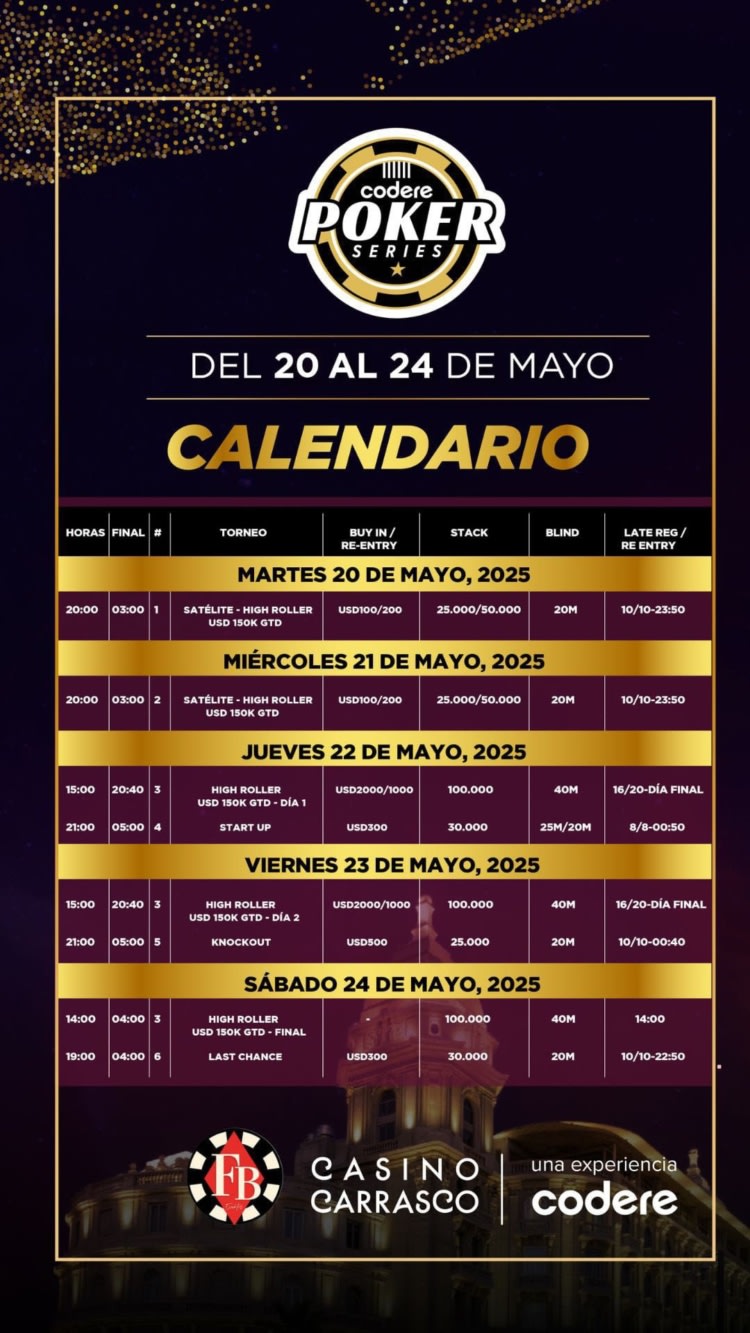 Codere Poker Series Mayo 1