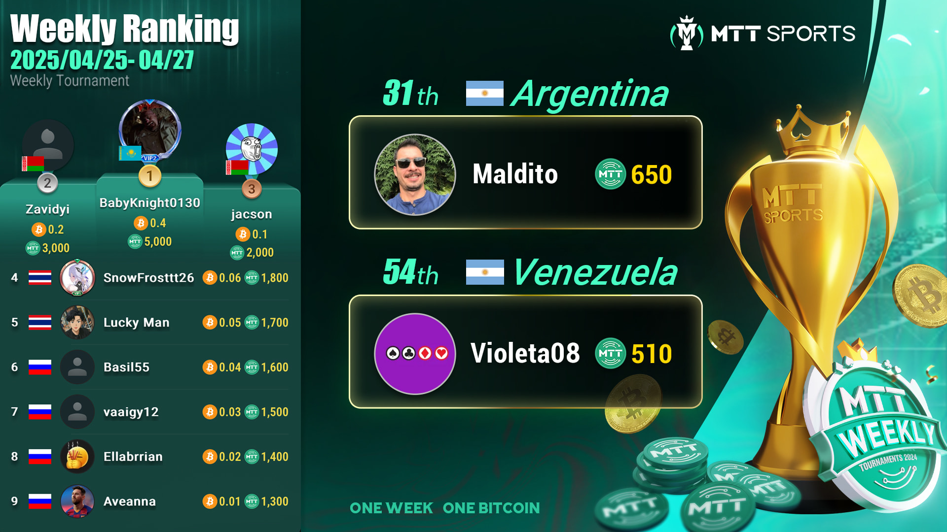 Una venezolana y un argentino brillaron en el freeroll semanal de MTT Sports