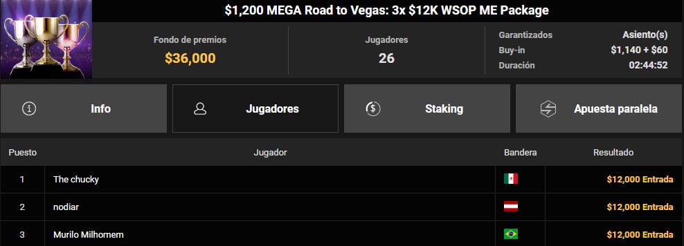 The Chucky Road To Vegas