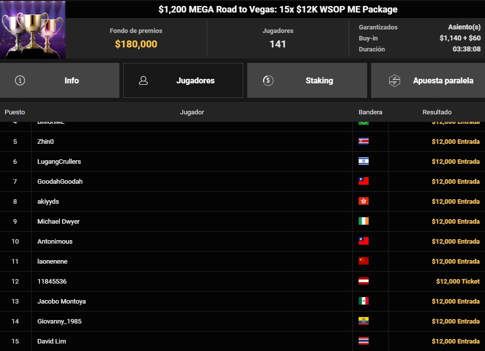 Road To Vegas Jacobo Montoya