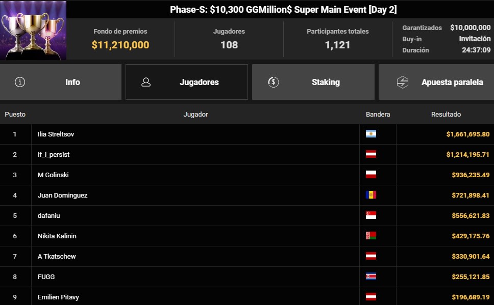 Phase S 10.300 Ggmiliions