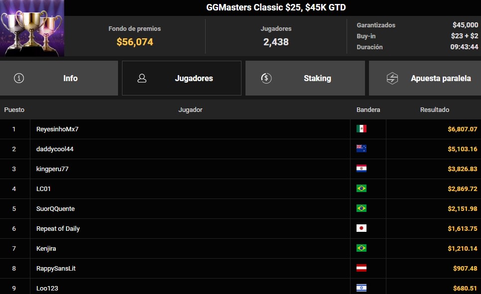 Gg Masters Classic 25 Reyes Espinosa