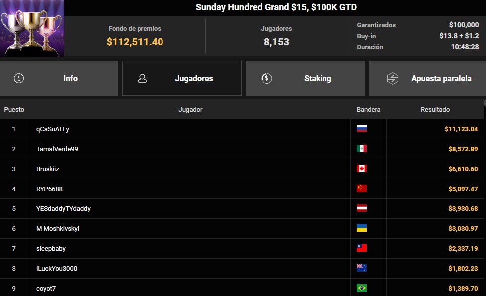 Sunday Hundred Grand Ggpoker