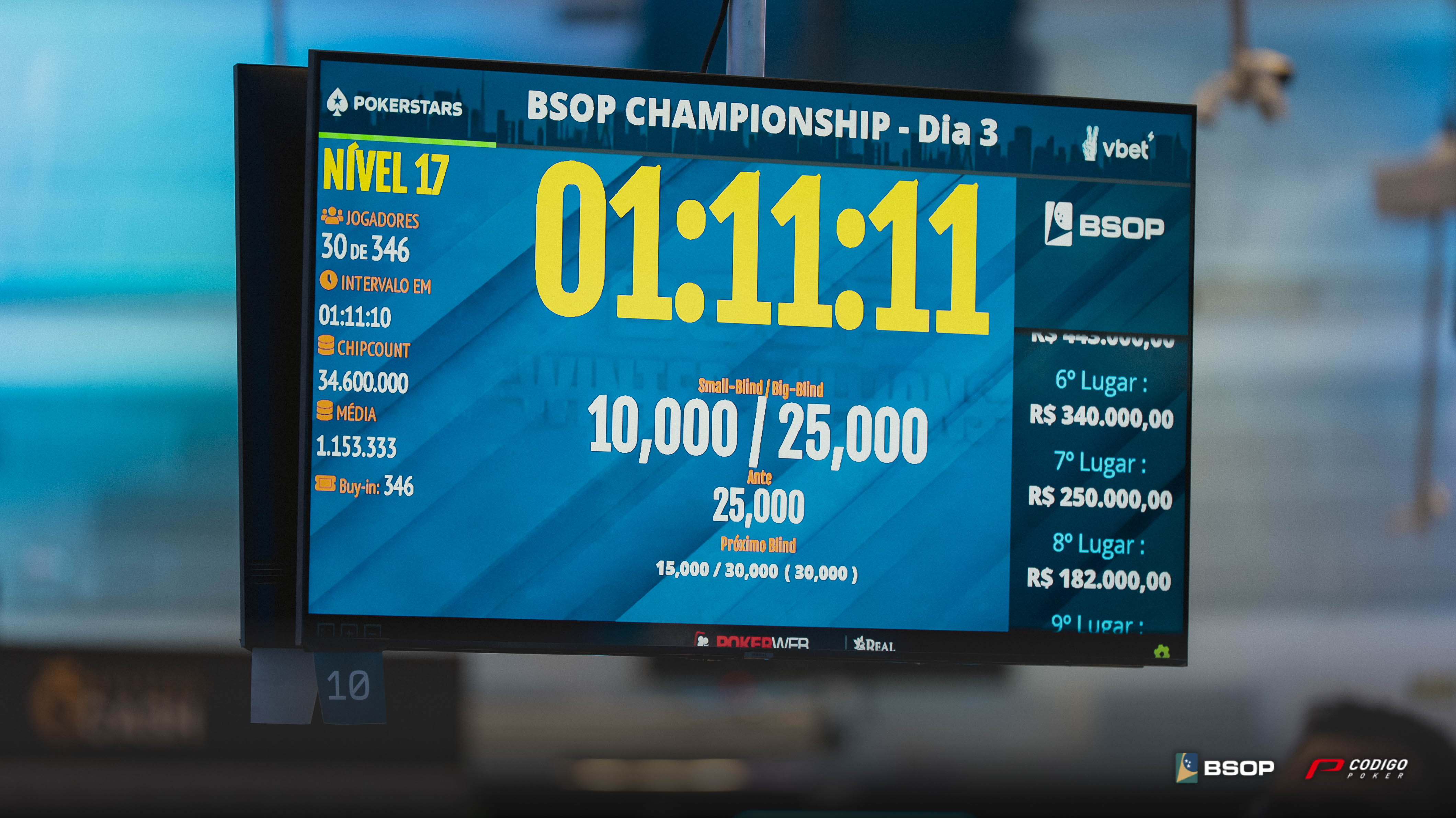 25000R Championship Dia 3 Bsop Winter Millions Julio 2025