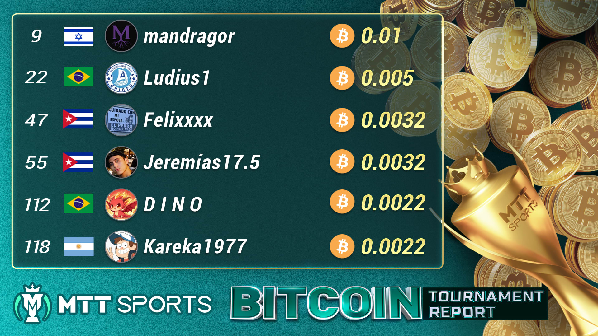 Cinco latinos lograron cobrar en el Freeroll BTC de MTT Sports