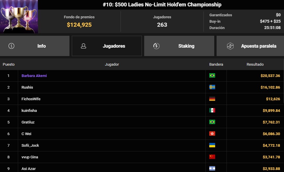 500 Ladies Championship Janetzy Delgadillo