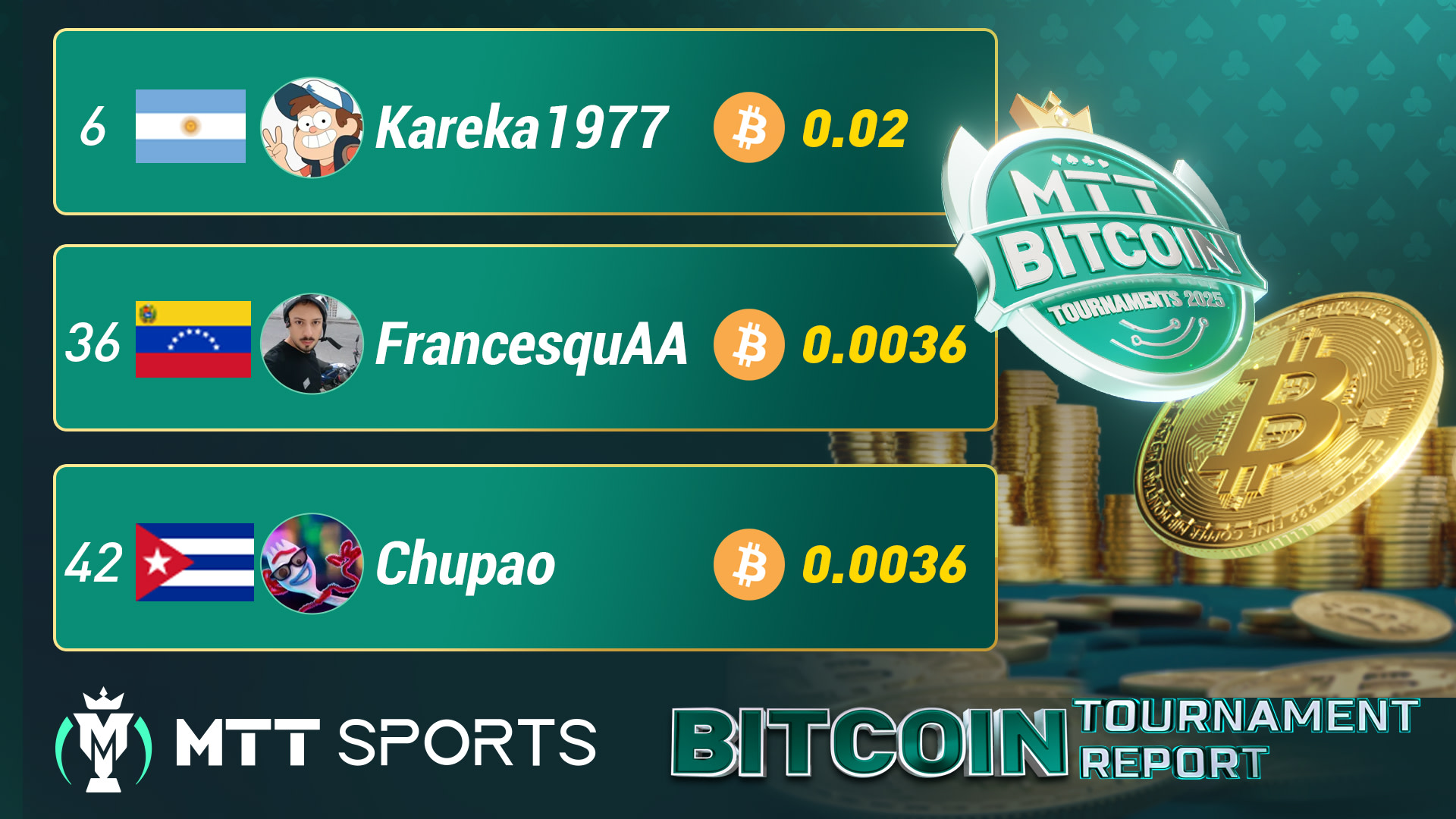 El argentino «Kareka1977» logró un puesto histórico en MTT Sports