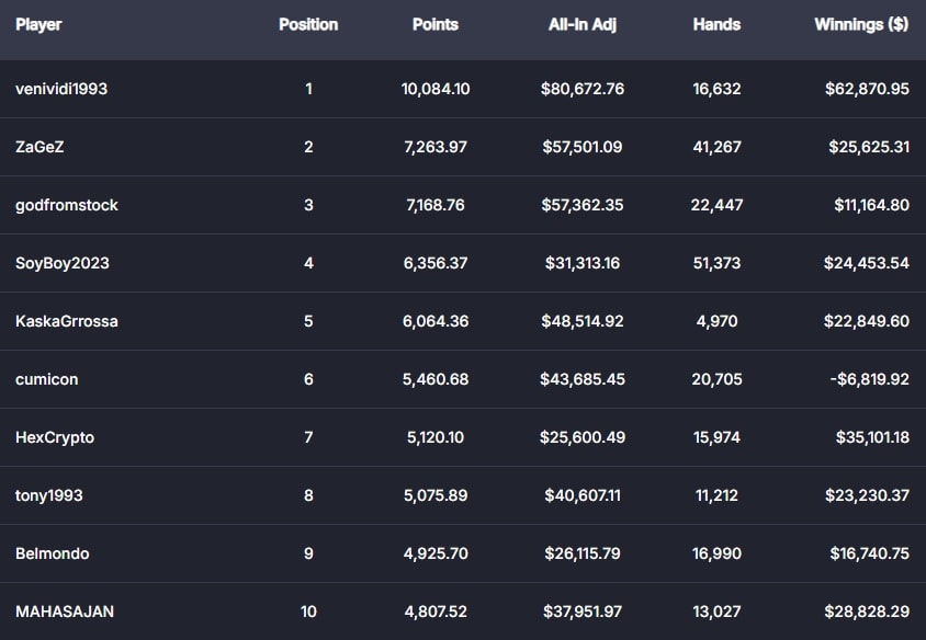 Tabla Cgwc Plo 16 10
