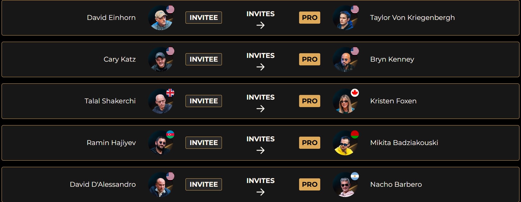 Triton Invitational Parejas