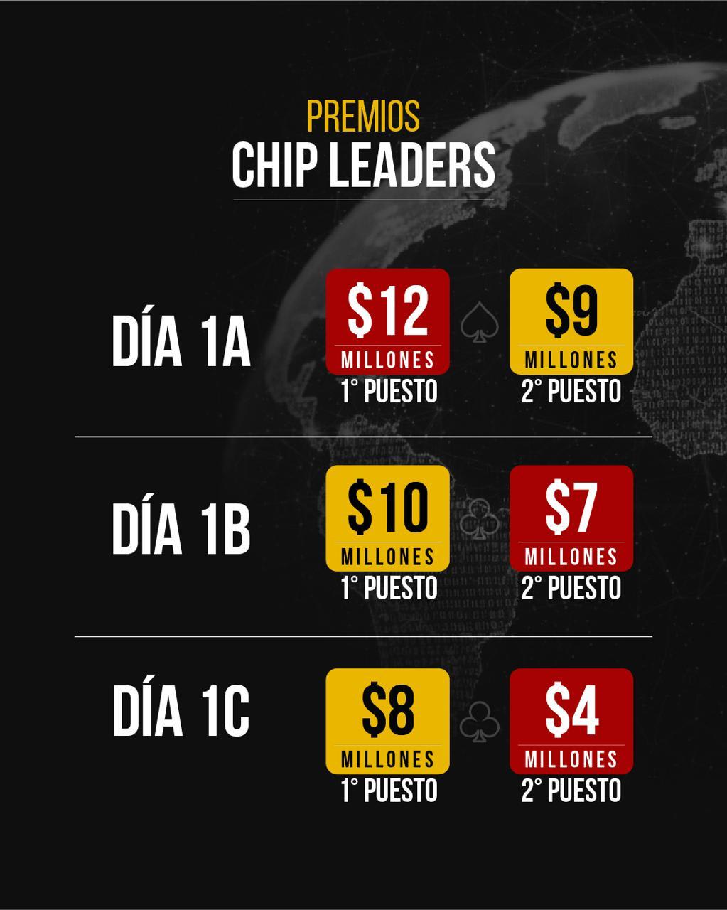 Promos Chipleaders Wps