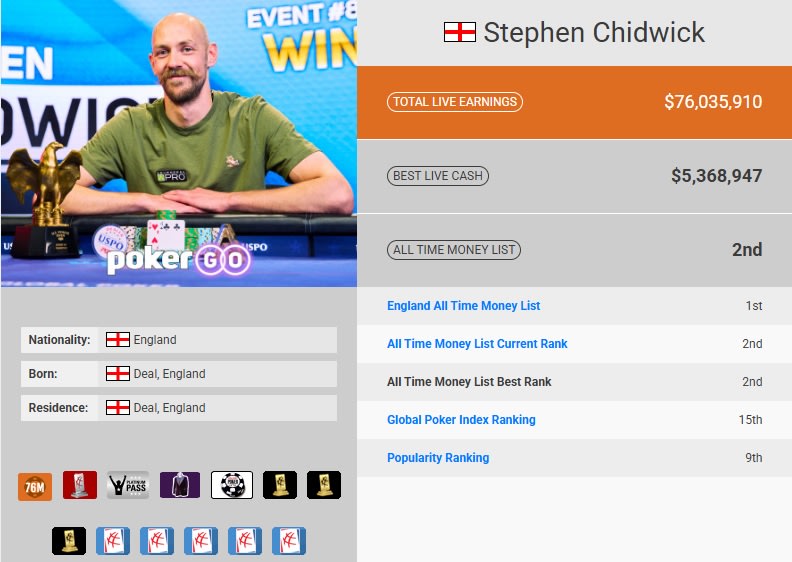 Stepen Chidwick Hendon Mob