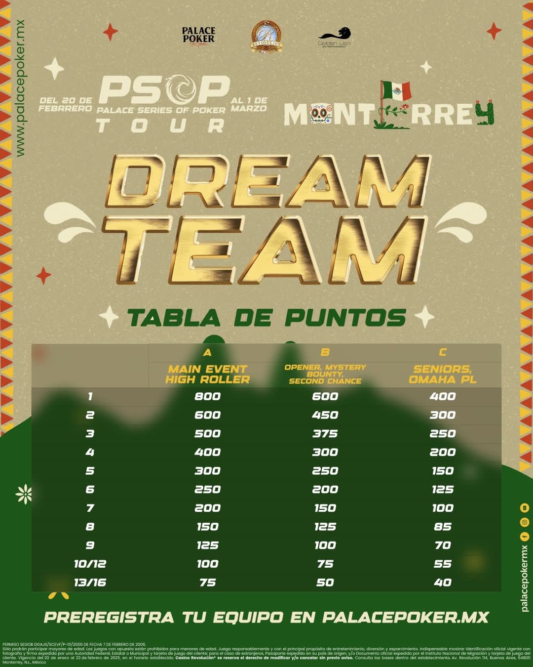 Dream Team Tabla De Puntosed
