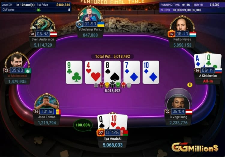 Eliminacion Kirichenko