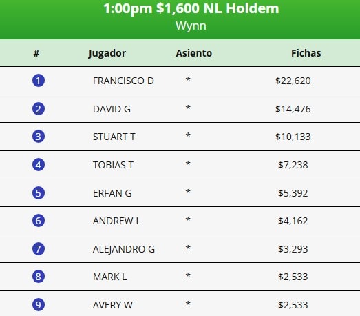 De Itm A Campeón: Francisco De Beláustegui Festejó En El Wynn Millions 2026 8 Adasdfsdfsfs