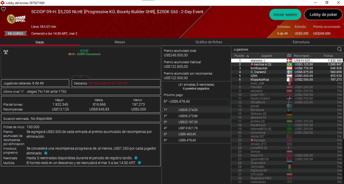 Neymar Va En Busca De Otra Chance Para Ganar Su Primer Scoop 7 Scoop Neymar 3 3 26