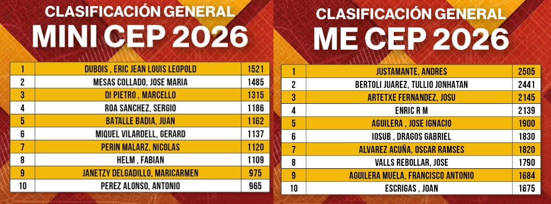 Rankings Cep