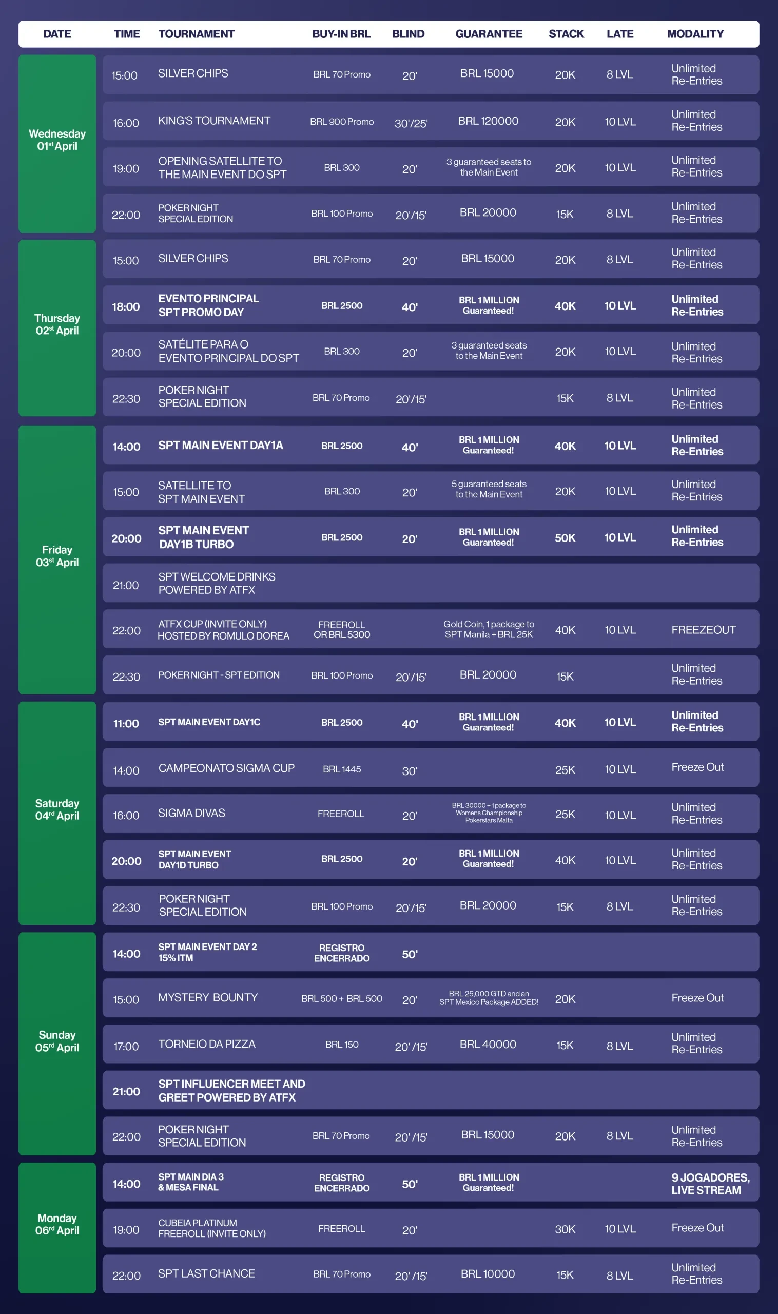 El Sigma Poker Tour Llega A San Pablo Con R$1M Gtd 7 Sigma Poker Tour San Pablo Abril 2026 Agenda
