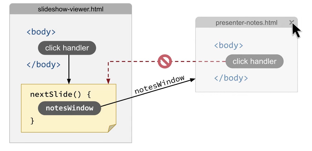 How to make a Doodle Jump Game in JavaScript and P5 play Tutorial 