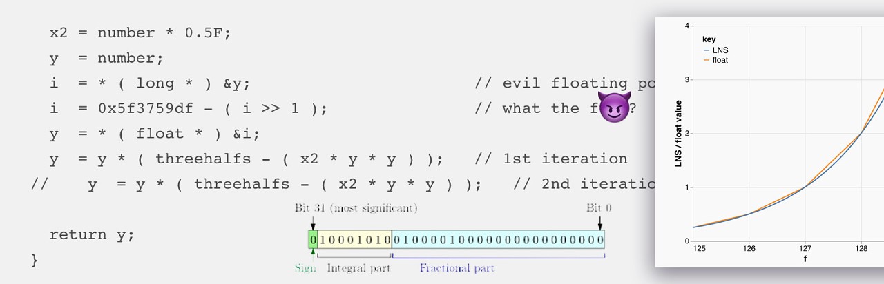 Exploring Quake 3's Fast Inverse Square Root