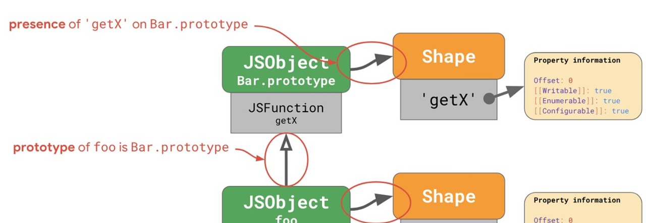 Mastering the Art of Efficient JavaScript DOM Manipulation, by Fernando  Doglio