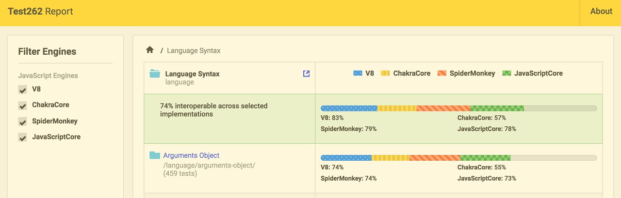 Teaching the Computer to Play the Chrome Dinosaur Game with TensorFlow.js  Machine Learning Library