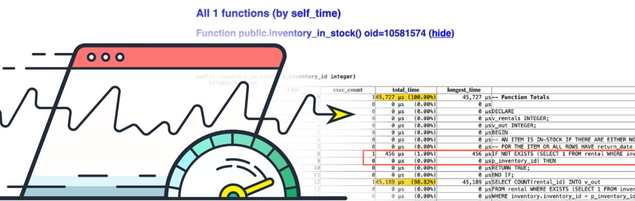 Original Issue Discount (OID): Formula, Uses, and Examples