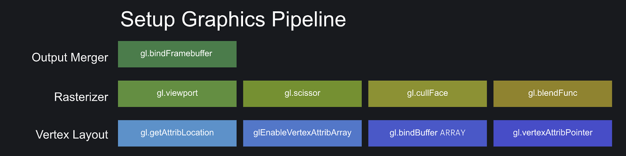 raphael-tic-tac-toe - Codesandbox