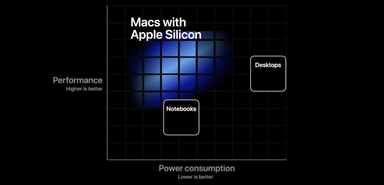 xcode latest release xcode latest release