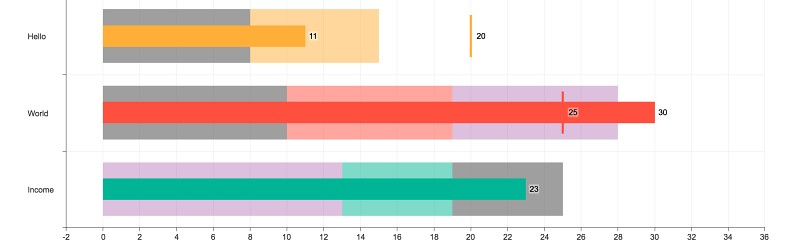 Tui Chart