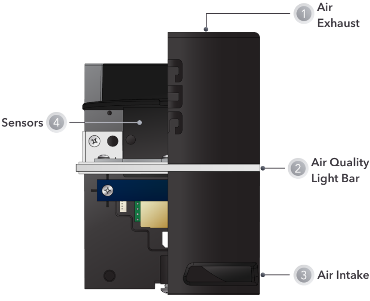 IAQ parts