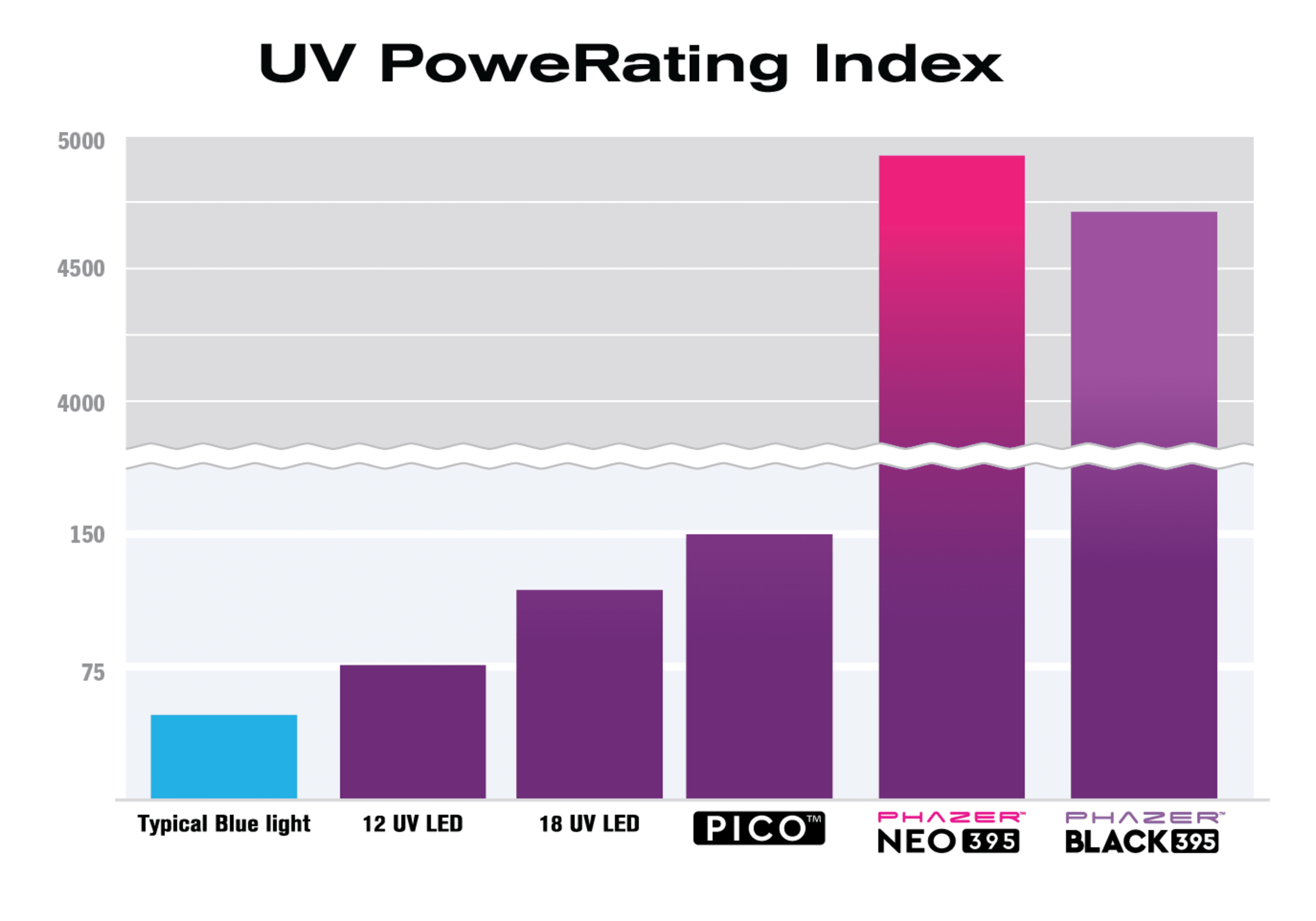 UView® Phazer™ NEO 395 | UV Leak Detection Light Rechargeable