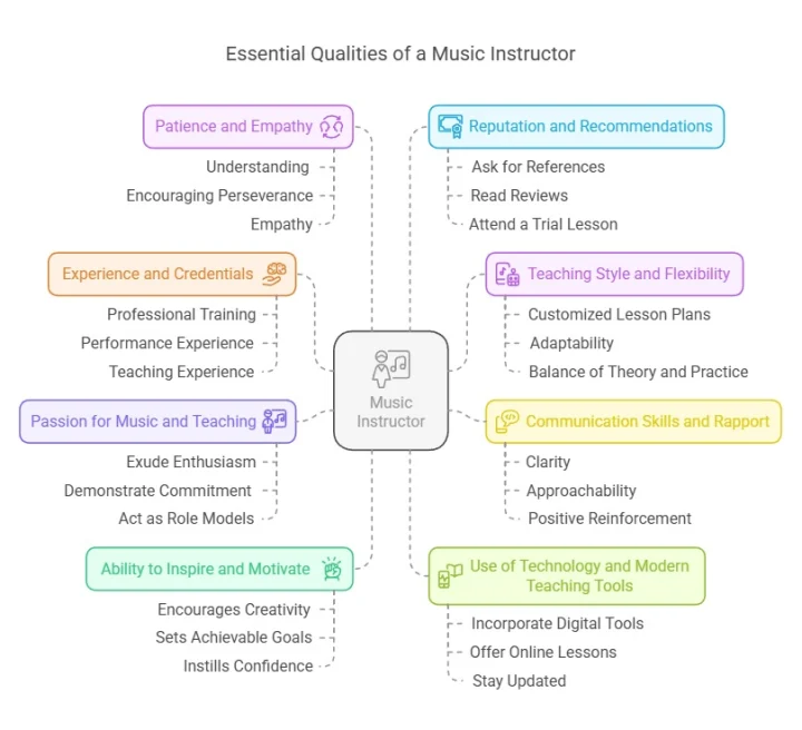 Essential Qualities of a Music Instructor