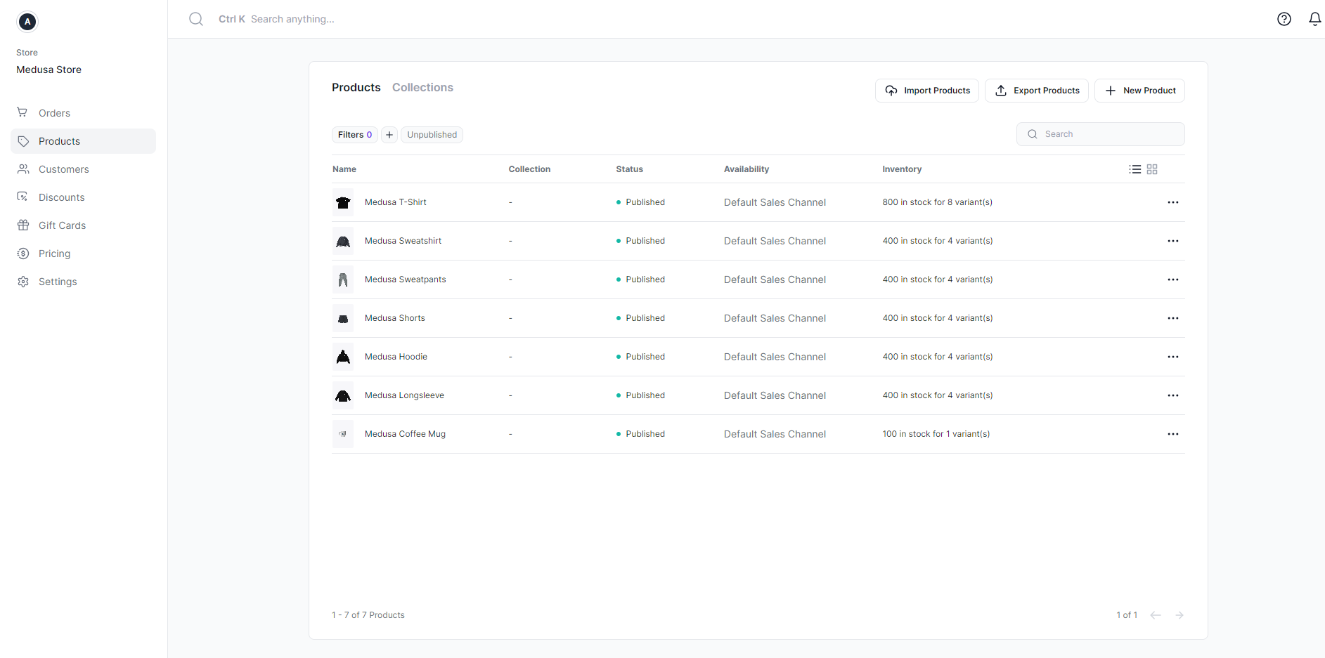 Medusa Admin Dashboard - Home Page
