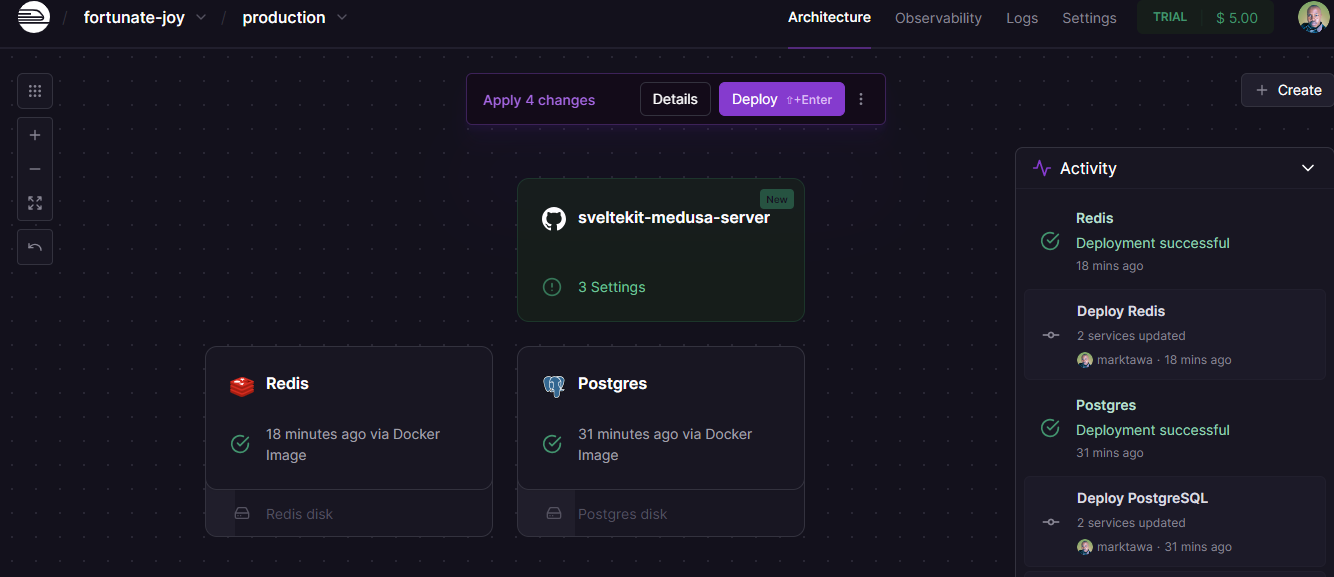 GitHub Repo Added to Railway Project
