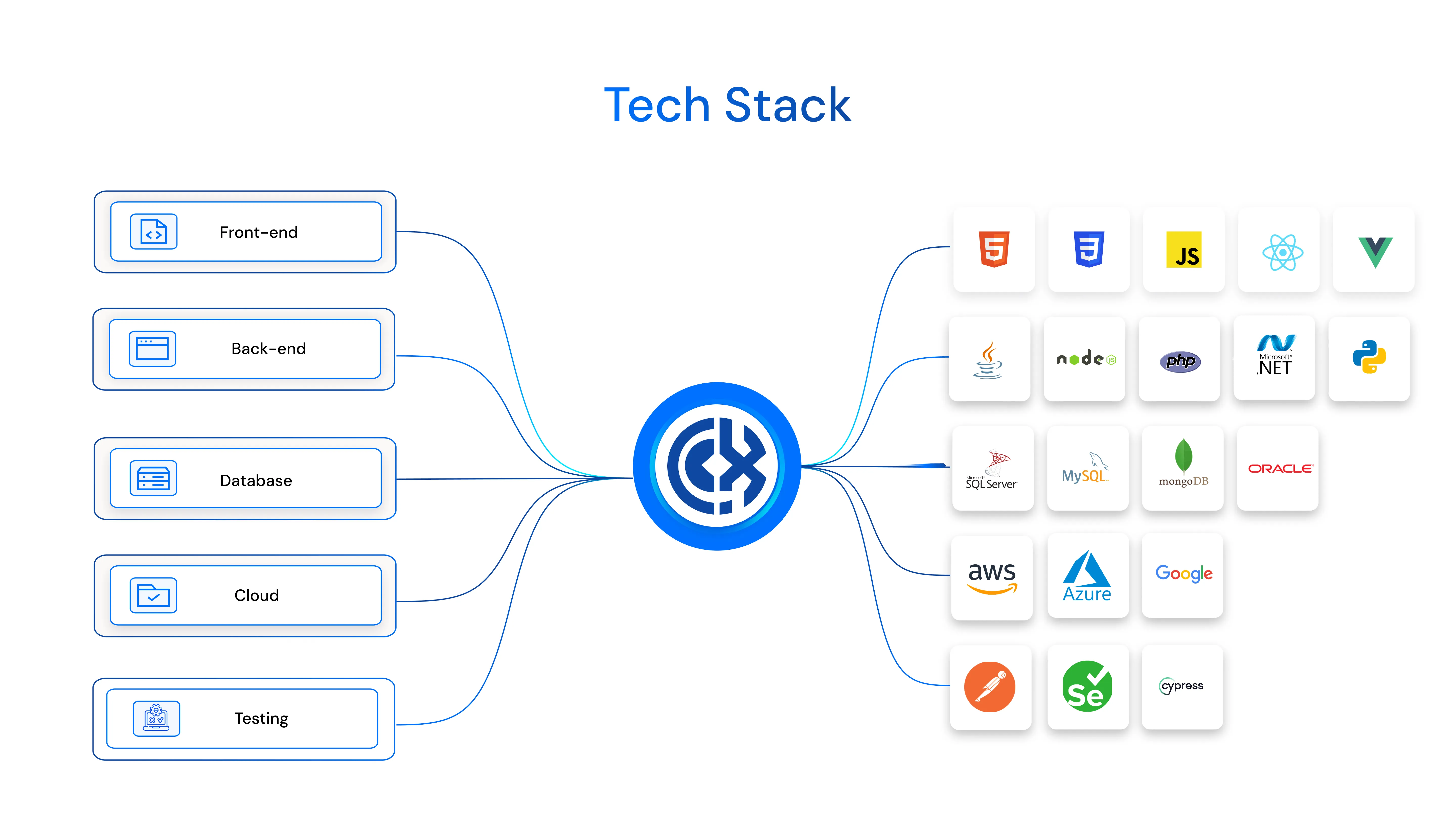 craitrix-tech-stack