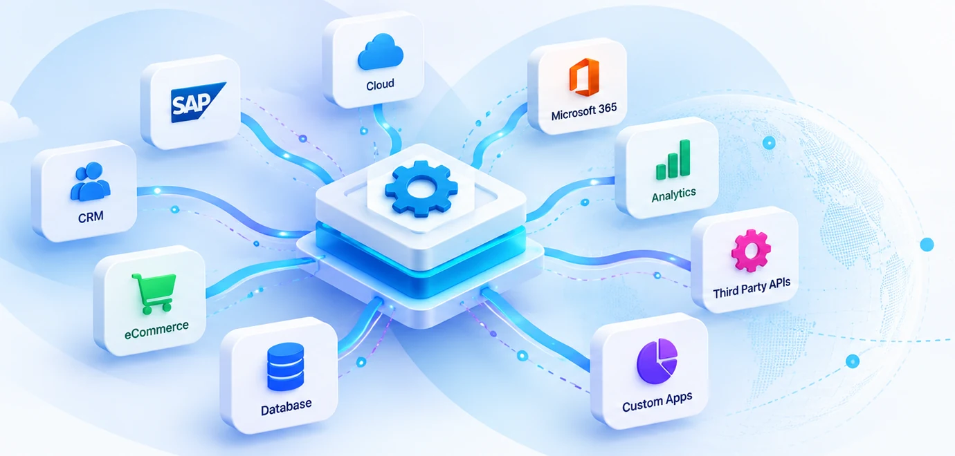 Business system integration: a central ERP hub connected to CRM, SAP, cloud, Microsoft 365, analytics, third-party APIs, custom apps, database and eCommerce