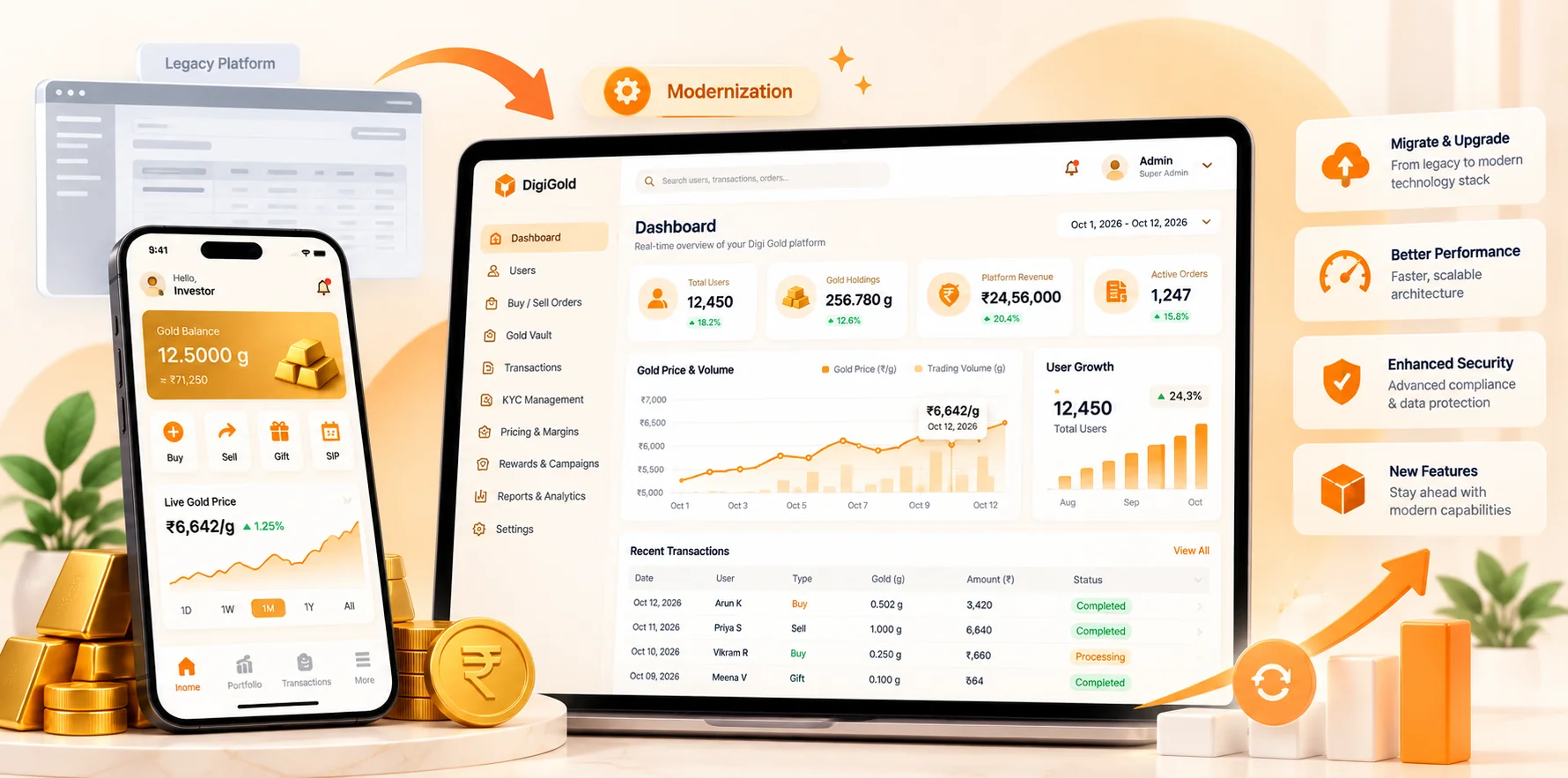 Digi gold platform modernization: legacy platform upgraded to a modern DigiGold dashboard and mobile app with better performance, enhanced security and new features