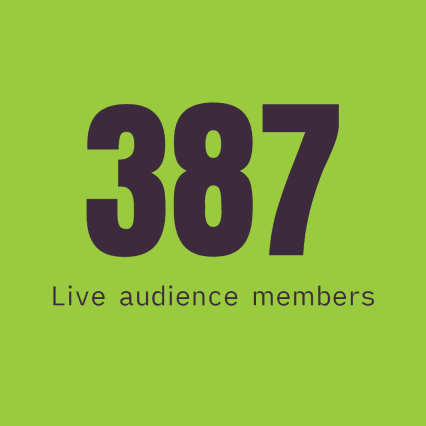 387 audience members