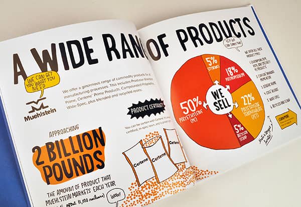 Graphic Design project by