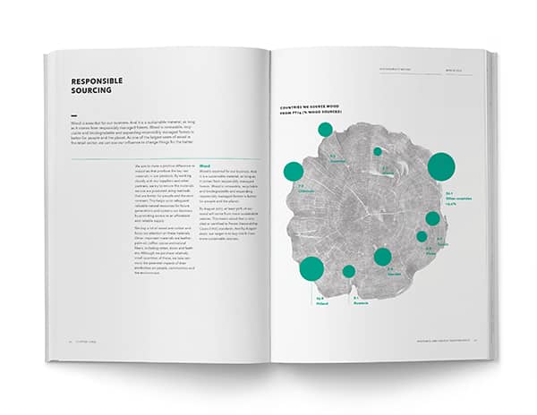 Graphic Design project by