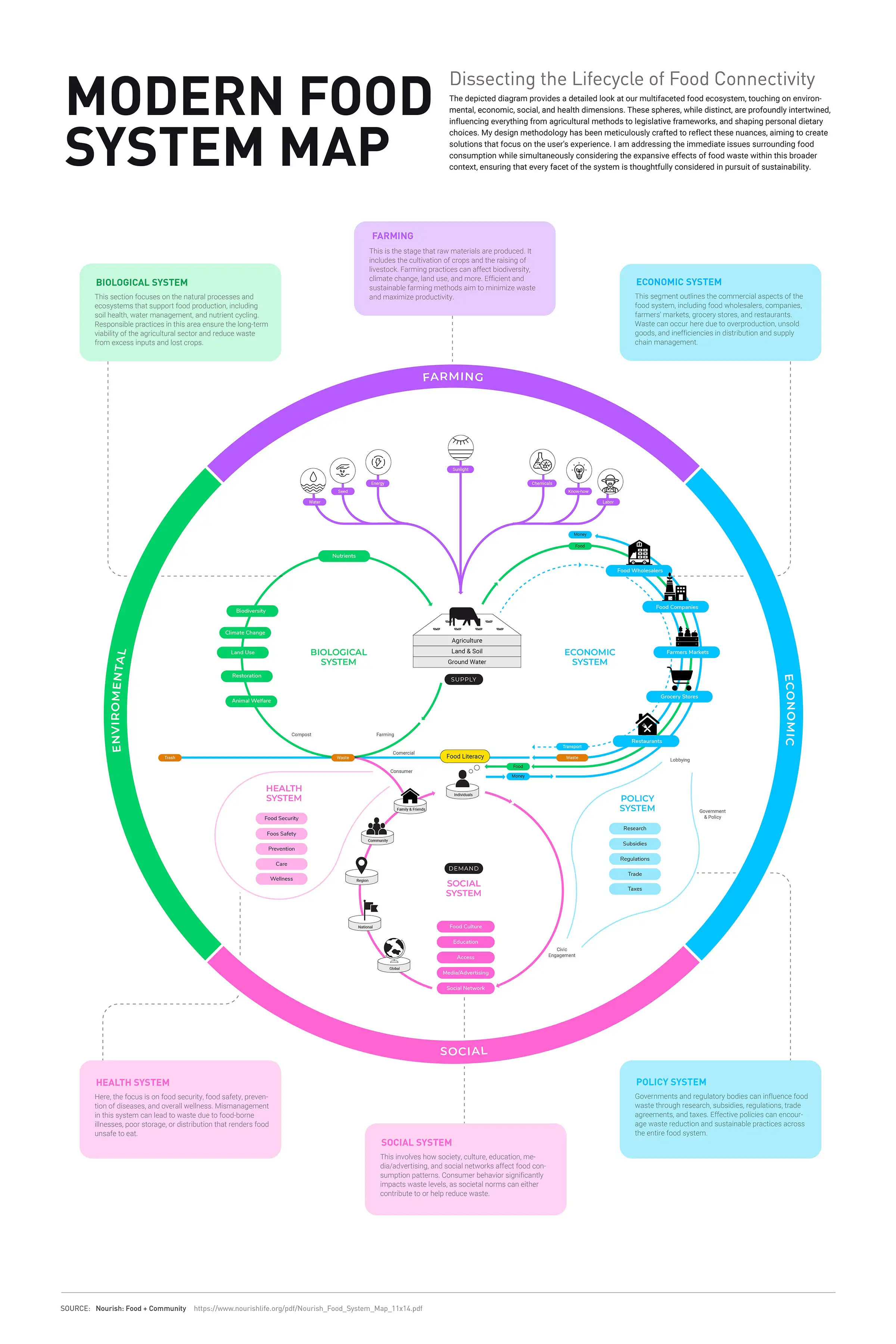 Graphic Design project by Meng Tan Lin