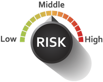 Without Knowing Your Risk Appetite Image