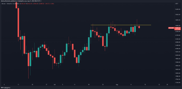 grafico do bitcoin no tradingview