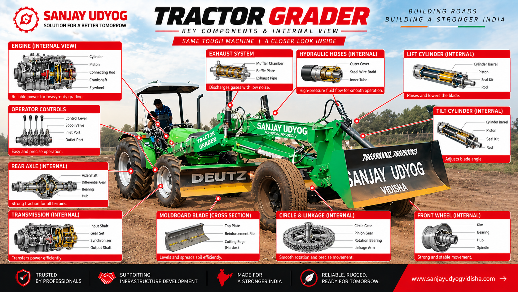 Tractor Grader Main Parts and Components