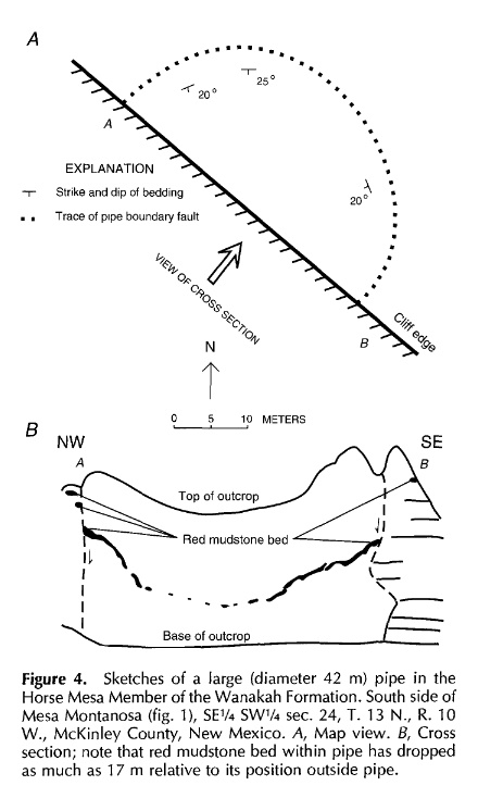 Fig-4