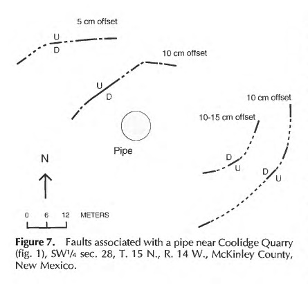 fIG-7